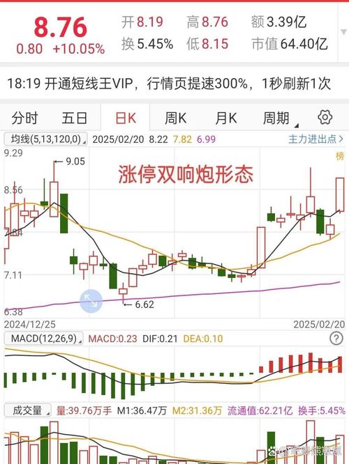 8月A股走势强劲连破整数关口，外资唱多氛围同步升温