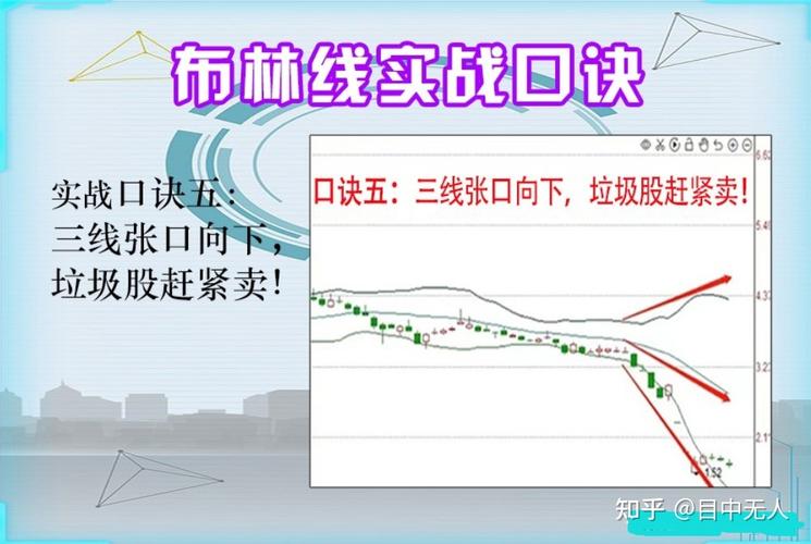 股票布林线_布林线指标_规避交易陷阱