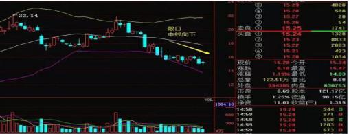 规避交易陷阱_股票布林线_布林线指标