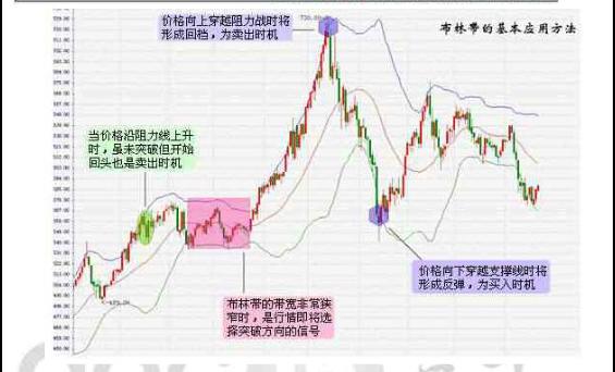 布林通道指标实战技巧_股票布林线_布林通道指标运用