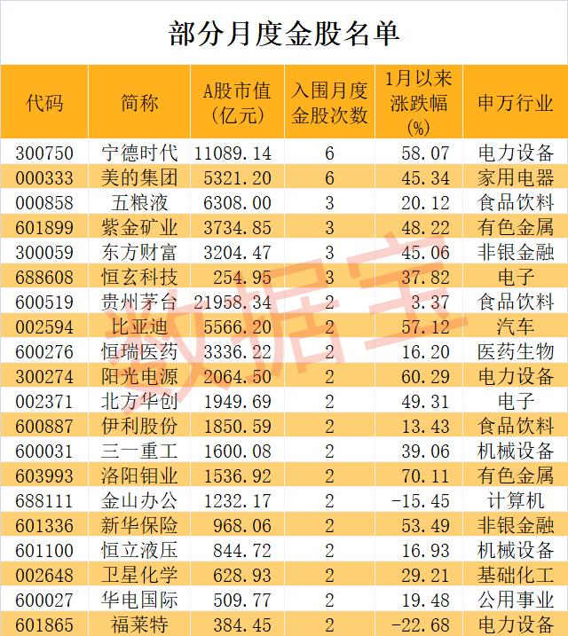 A股市场10月金股推荐_机构看好电子行业龙头股_弈樊金股博弈(第4版)^^^从亏到赢:十倍股操盘全程图解