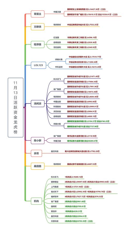 量价关系_成交量分析_股市成交量是指金额还是