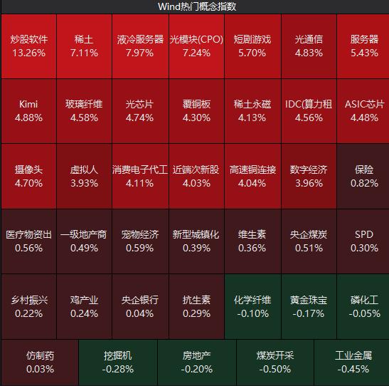A股早盘高开高走沪指创近10年新高北证50指数创历史新高_A股半日成交额达1.75万亿元放量4196.88亿元_同花顺免费炒股软件下载