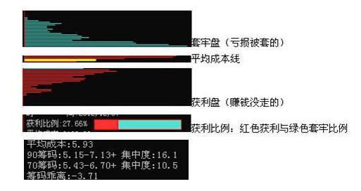 A股处于发展阶段，政策影响大，走势难定量分析