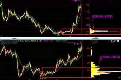 政策对A股市场影响_A股发展阶段分析_期货 乖离率