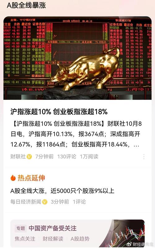 期货 乖离率_政策对A股市场影响_A股发展阶段分析