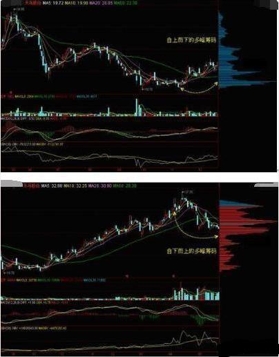 A股发展阶段分析_期货 乖离率_政策对A股市场影响