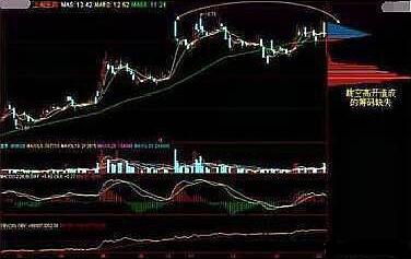 A股发展阶段分析_期货 乖离率_政策对A股市场影响