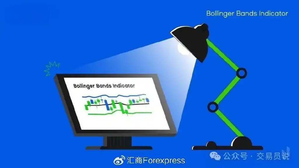 布林通道的基本知识股票_布林带交易策略_布林通道技术分析