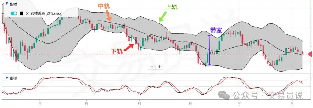 布林通道的基本知识股票_布林通道技术分析_布林带交易策略