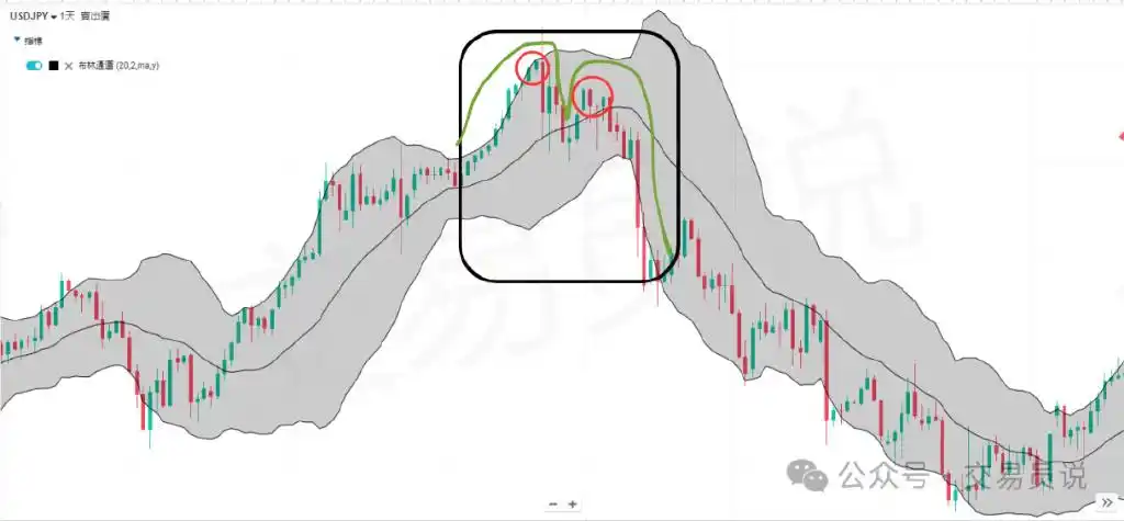 布林通道技术分析_布林带交易策略_布林通道的基本知识股票