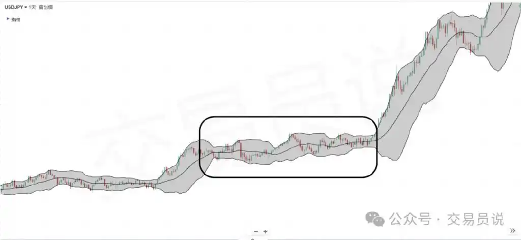 布林通道的基本知识股票_布林通道技术分析_布林带交易策略