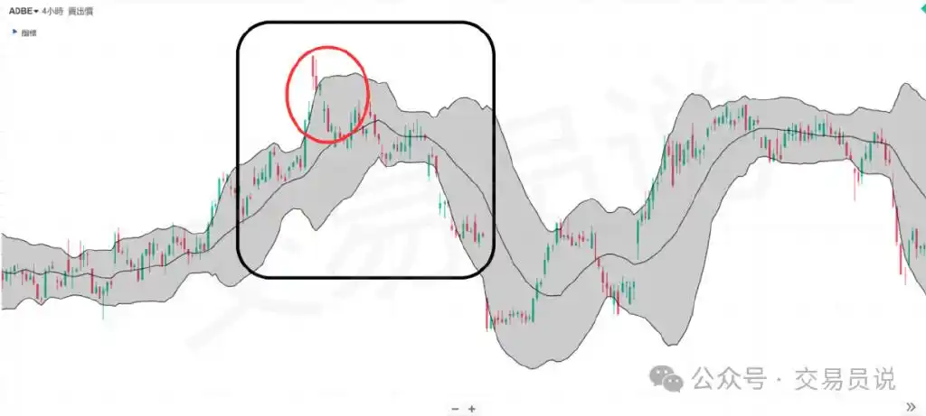布林带交易策略_布林通道的基本知识股票_布林通道技术分析