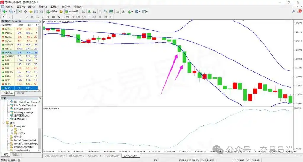 布林带交易策略_布林通道的基本知识股票_布林通道技术分析