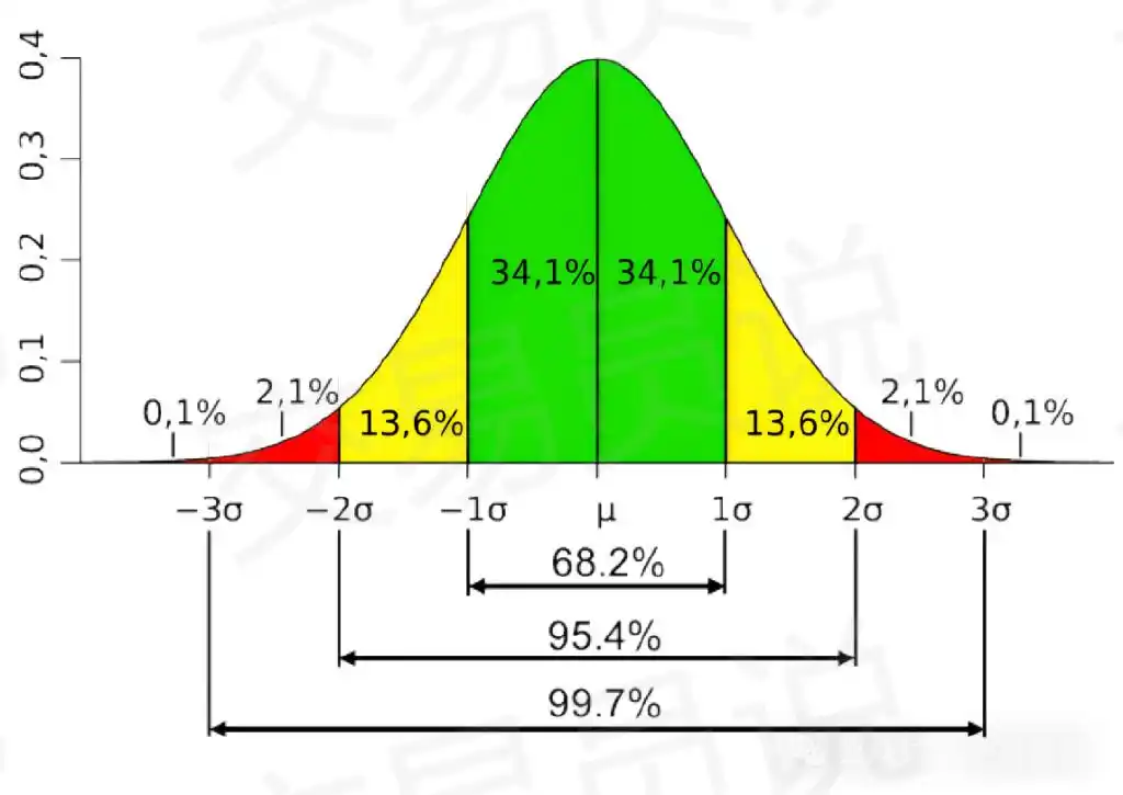 布林通道技术分析_布林通道的基本知识股票_布林带交易策略