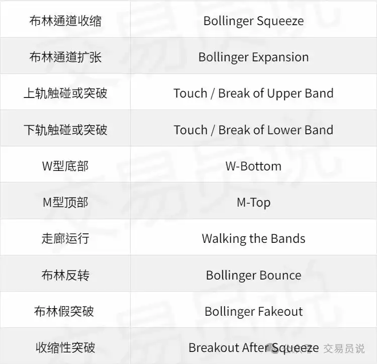 布林通道技术分析_布林带交易策略_布林通道的基本知识股票