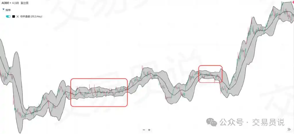 布林通道技术分析_布林带交易策略_布林通道的基本知识股票