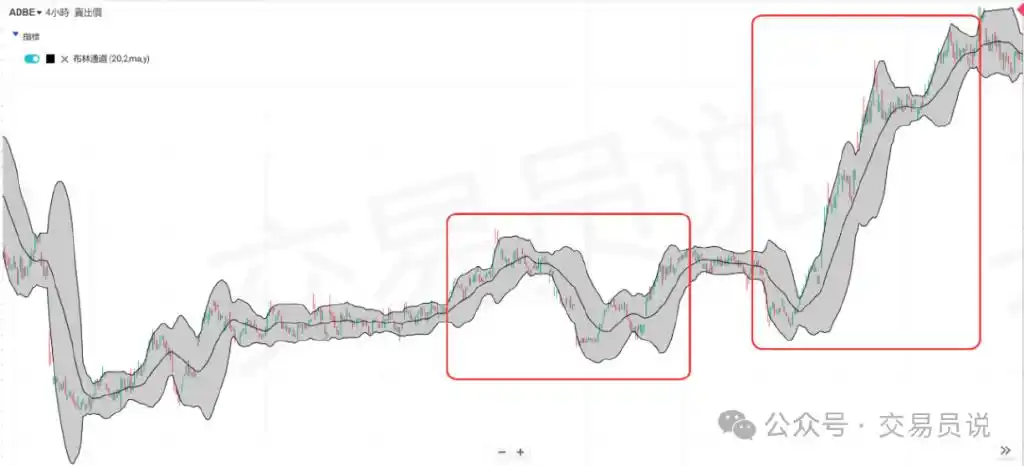布林通道的基本知识股票_布林通道技术分析_布林带交易策略