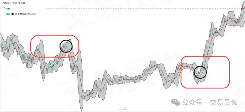 布林通道的基本知识股票_布林通道技术分析_布林带交易策略