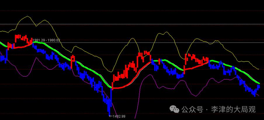 布林通道技术分析_布林带交易策略_布林通道的基本知识股票