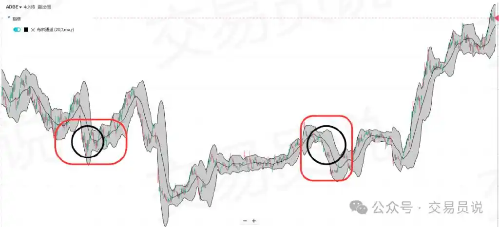 布林带交易策略_布林通道的基本知识股票_布林通道技术分析