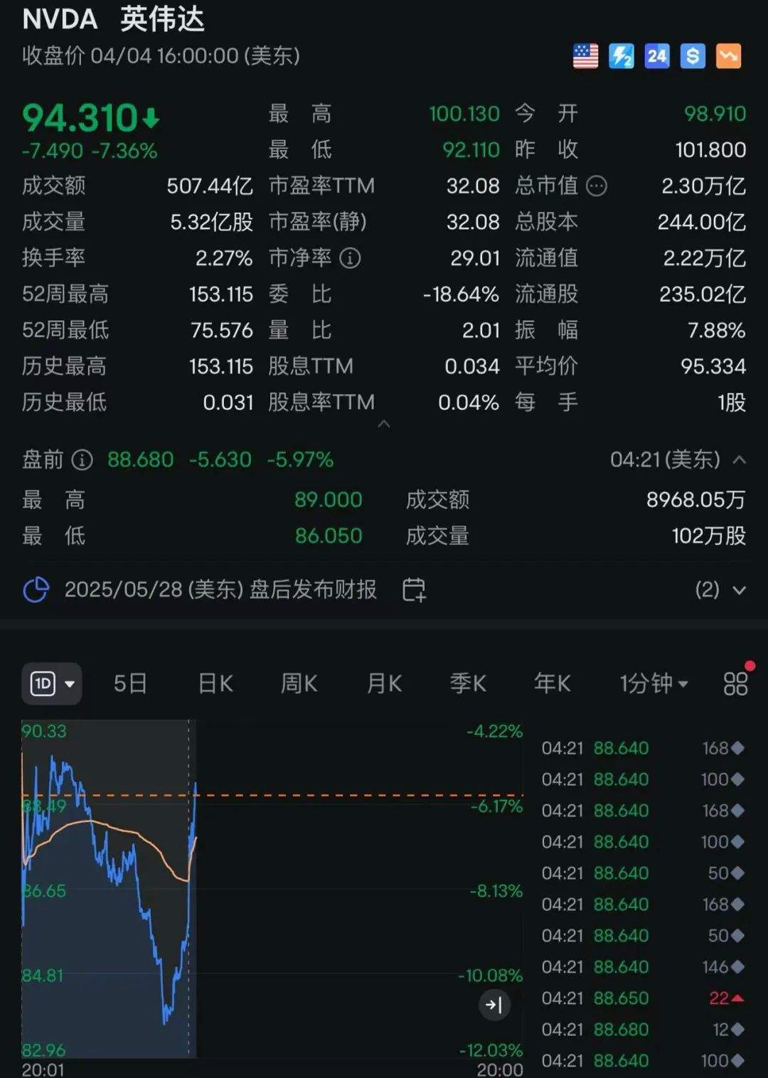 股票之声_美股市场估值预警_1987年黑色星期一重演风险
