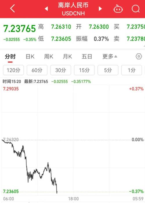 1987年黑色星期一重演风险_股票之声_美股市场估值预警