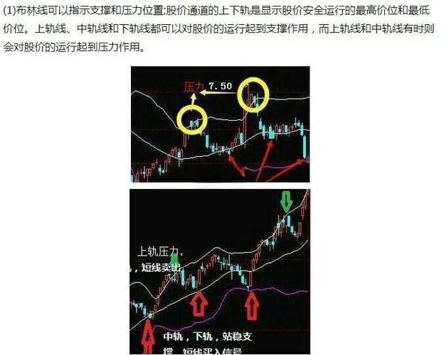 布林通道的基本知识股票_布林线股票分析_布林线趋势判断