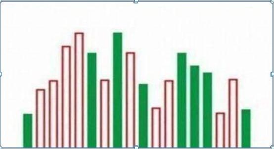 股票成交量怎么看__ 成交量判断市场走势
