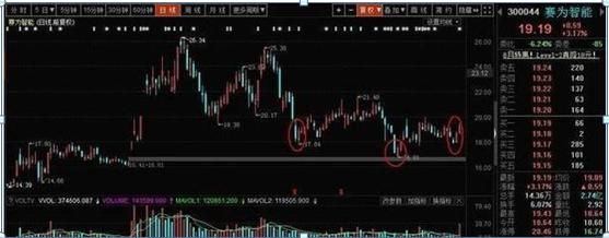 _ 成交量判断市场走势 _股票成交量怎么看