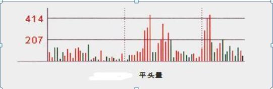 股票成交量怎么看_ 成交量判断市场走势 _