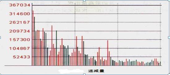 成交量判断市场走势 _股票成交量怎么看_