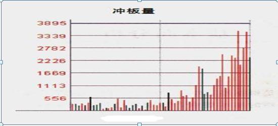 股票成交量怎么看_ 成交量判断市场走势 _