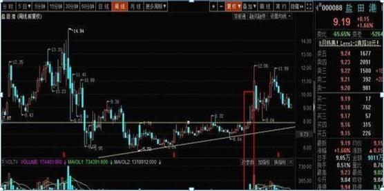 成交量判断市场走势 _股票成交量怎么看_