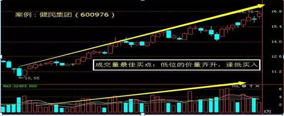 成交量判断市场走势 _股票成交量怎么看_