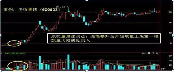 成交量判断市场走势 _股票成交量怎么看_