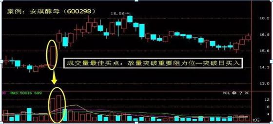 _ 成交量判断市场走势 _股票成交量怎么看