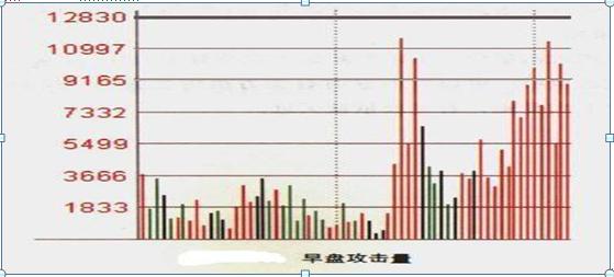 成交量判断市场走势 _股票成交量怎么看_