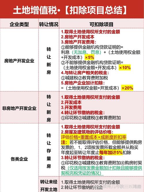 土地增值税清算_购房增值税发票是什么_合法有效凭证