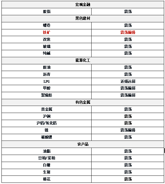 2025.04.21品种趋势概览及解读：股指向好、钢价震荡、铁矿承压