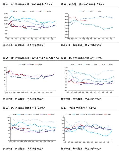 股指市场分析_2025年大豆期货投资策略_黑色系板块LPR报价