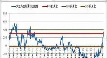 回顾2007年和2000年大豆期货行情，探究价格波动背后原因？