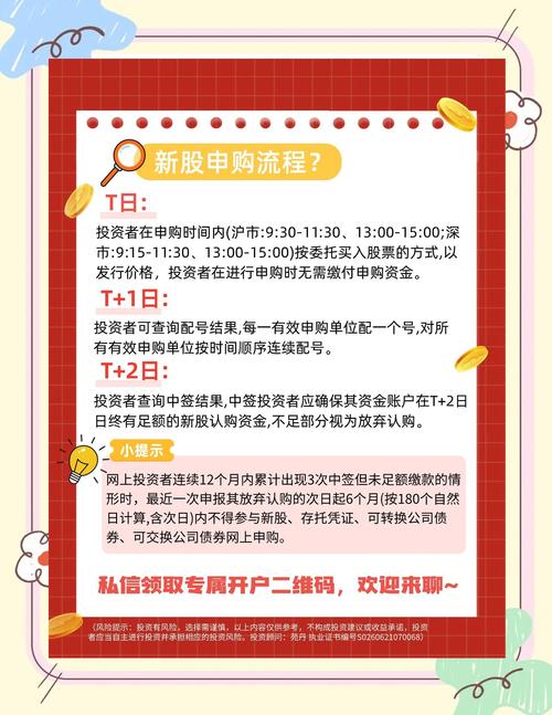 创业板注册制新股申购条件_股票新股申购市值不够_创业板市值计算方法