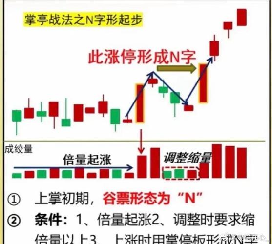 追涨停实战策略_涨停次日强弱评估标准_股票下有大托单不涨