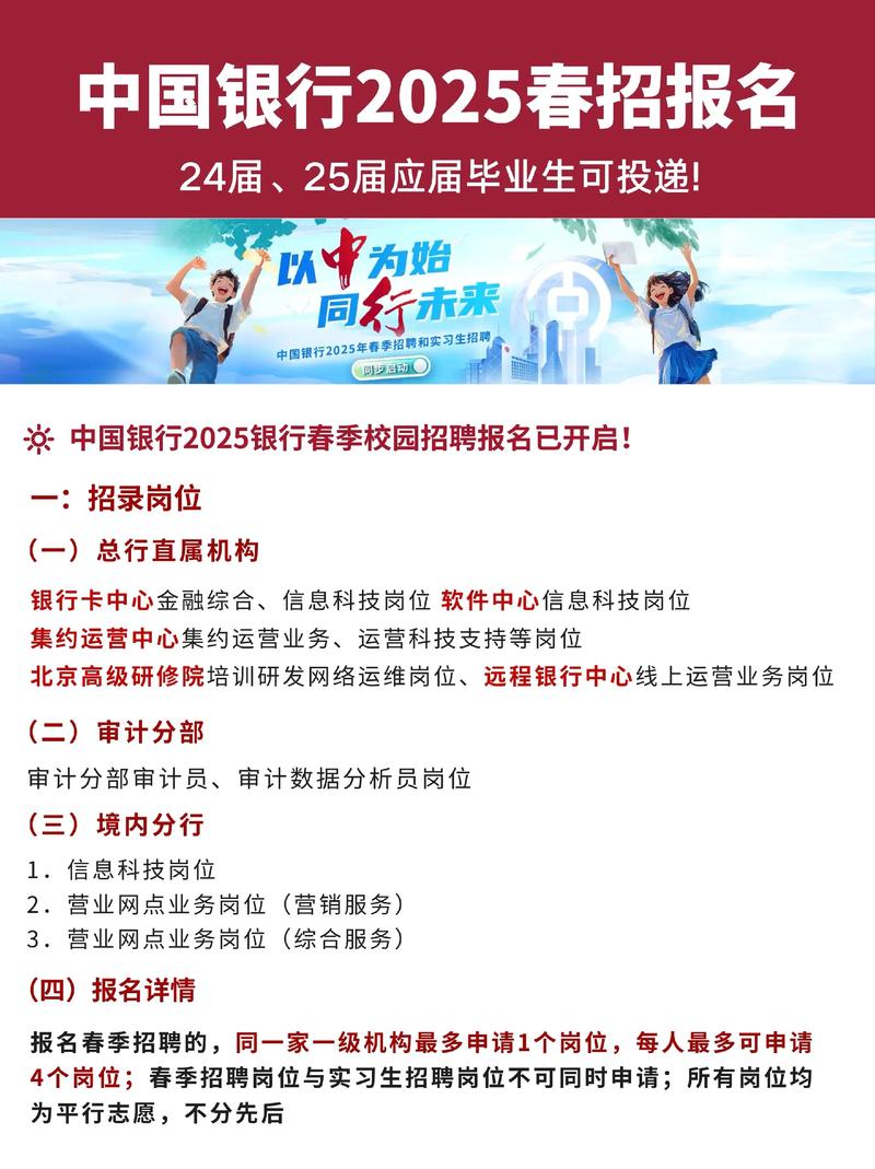 2025年中国人民银行招录人数_中国人民银行银行招聘信息_中国人民银行招录岗位表