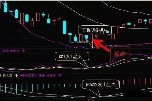 BOLL指标使用方法_布林线买卖信号_股票布林线