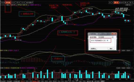 BOLL指标使用方法_股票布林线_布林线买卖信号