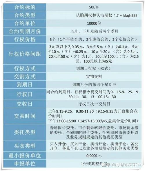 商品期权开户条件及相关事宜，徽商期货为您详细介绍