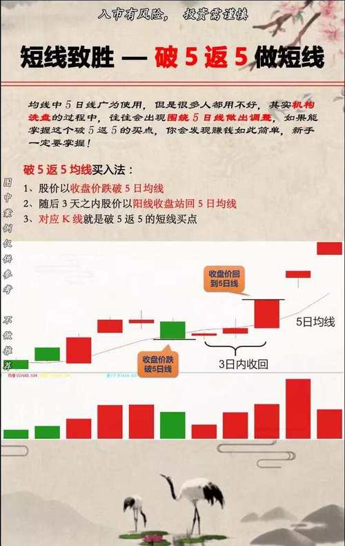 股市收盘后可以买入吗_股票几点收盘_收盘价是什么意思