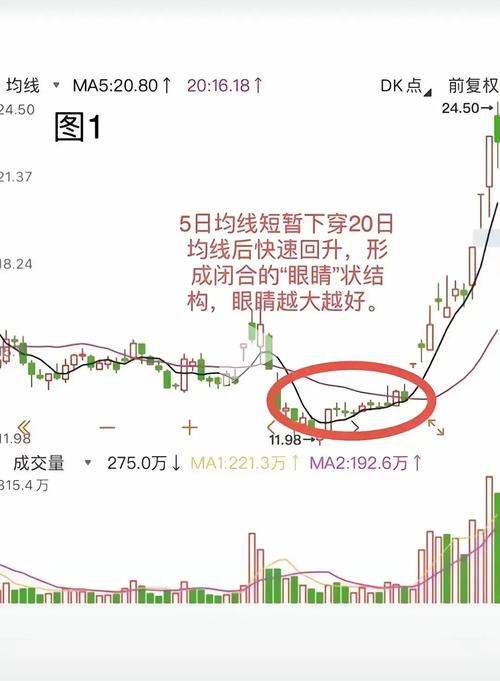 小资金周线选股方法_成交量5日均线大于10均线选股公式_周线选股